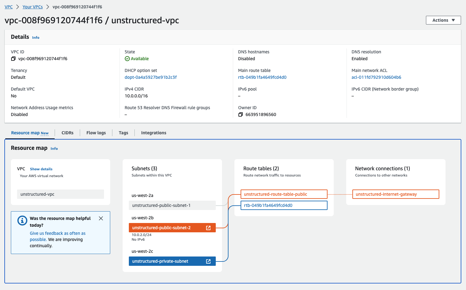 VPC Resource Maps